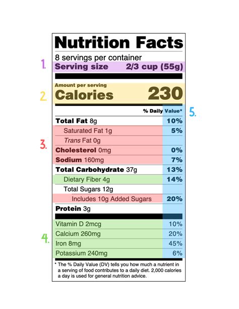 Nutritional Label Breakdown