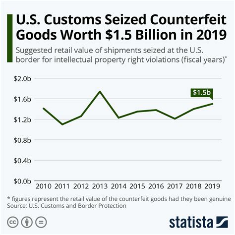 Reporting Counterfeits on Online Marketplaces