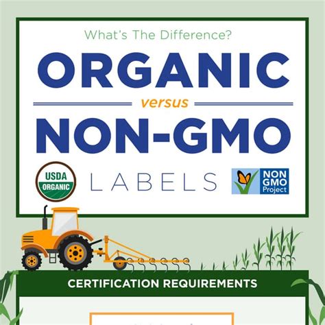 Organic vs Non-GMO Labels