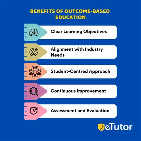 Outcomes of Certification Programs