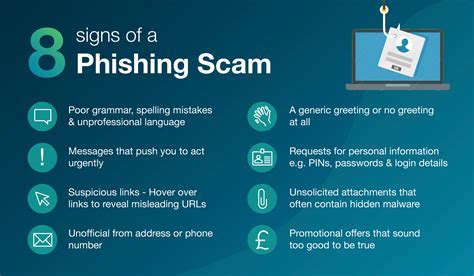 Phishing Scam Signs