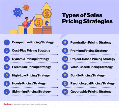 Pricing Strategies