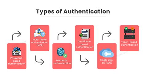 Product Authentication Methods