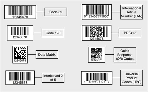 Product barcode quality