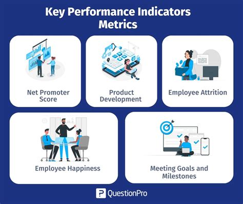 Key Indicators