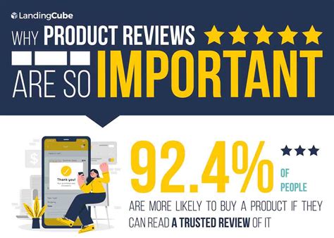 Product Reviews