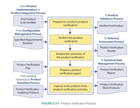 Product Verification in Retail