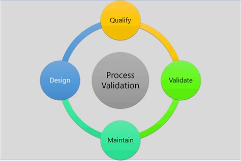 Product Verification Steps Image