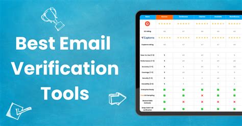 Product Verification Tools