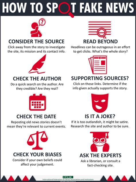 Key Indicators of Publication Credibility