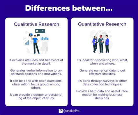 Qualitative vs Quantitative Research