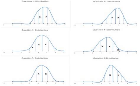 Rating Distribution Chart