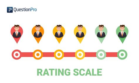 Different Rating Scales