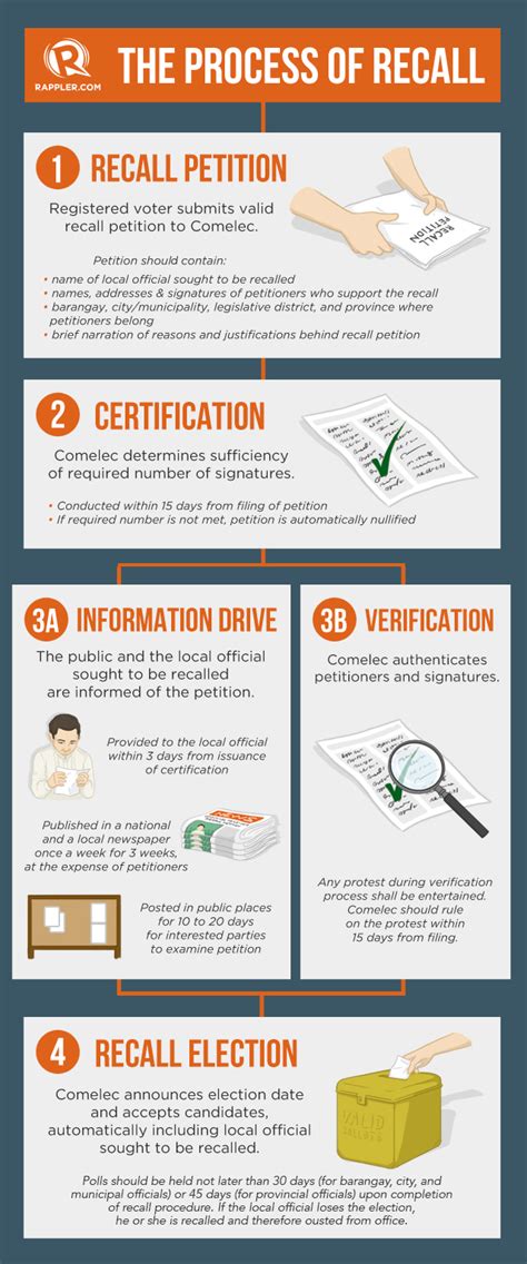 Recall Process