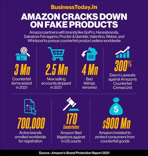 Report Counterfeit Products