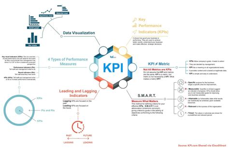 Indicators of Reputable Organizations