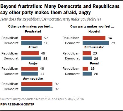 Researching the Other Party