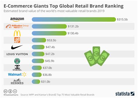 How Does Retailer Reputation Help?