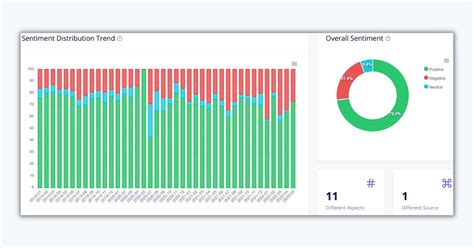 Tools for Detecting Fake Reviews