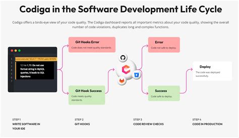 Features of Review Verification Tools