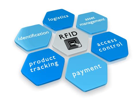 RFID Technology in Product Verification