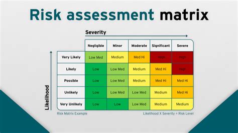 Risk Assessment in Product Verification