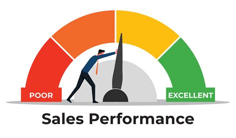 Sales Performance Retailer