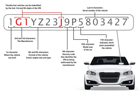 What Are The Verification Methods For Products?