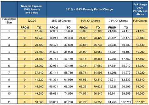 Service fees example