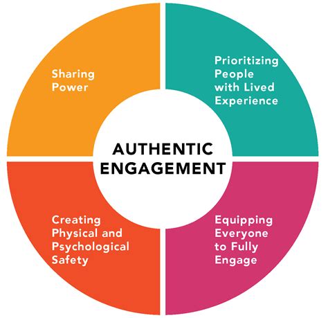 Sharing Experiences About Authenticity