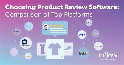 Top Shopping Review Platforms