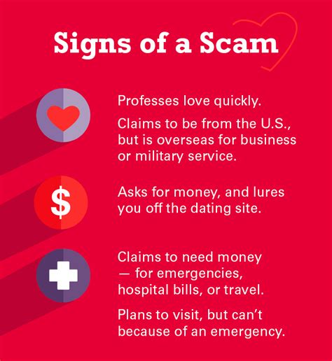 Signs of a Scam Website