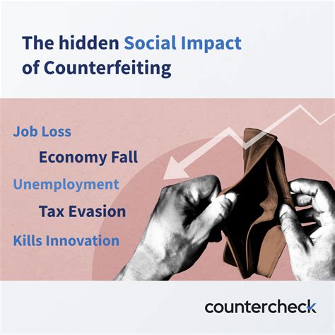 Social Impacts of Counterfeiting