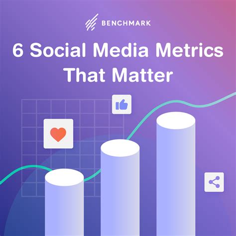 Social Media Metrics Analysis