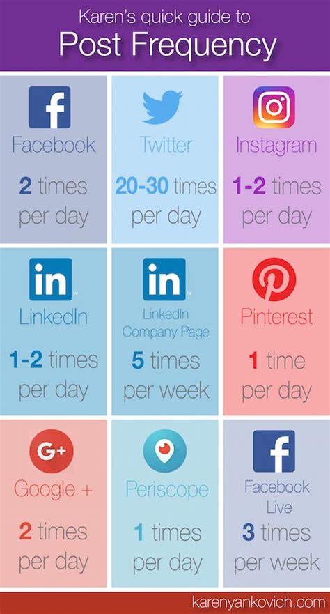 Social Media Posting Frequency