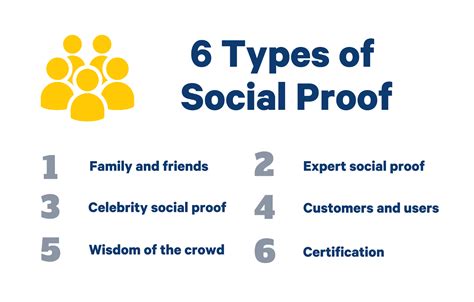 Social Proof