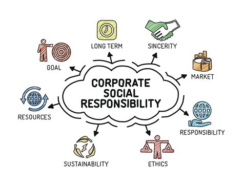 Social Responsibility and Business Success