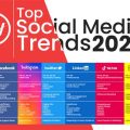 What Makes A Trend On Social Media?