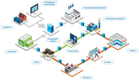 Supply Chain Digital Watermarking