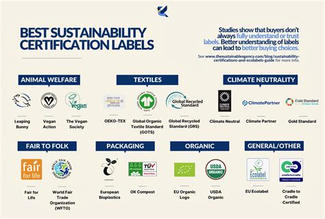 Sustainability Certifications