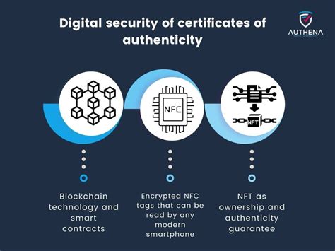 technology product verification