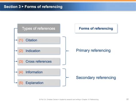 Techniques for Cross-referencing in Research