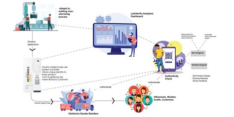 Technology Combating Counterfeiting