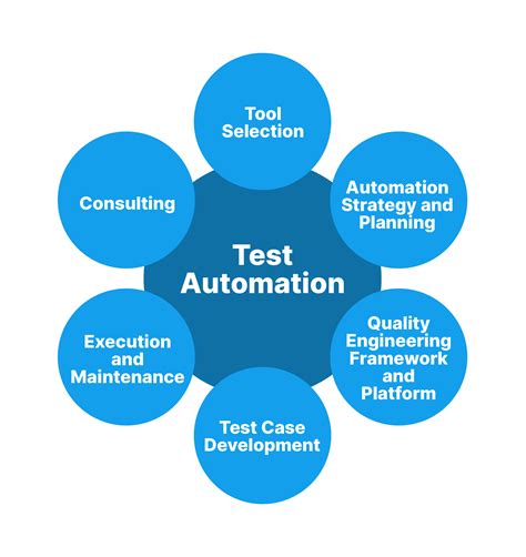 Test Automation in Product Verification