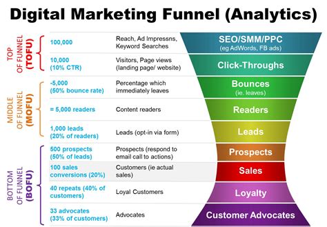 tracking influencer campaign metrics