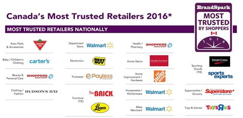 Trusted Retailers