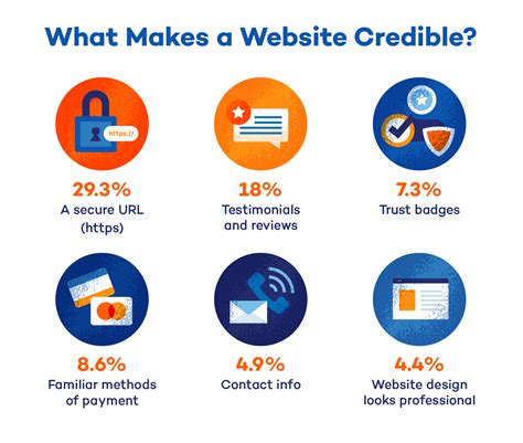 Reliable Websites for Checking Reviews