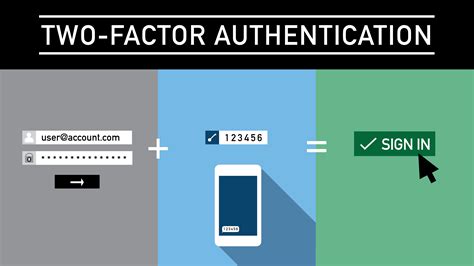 Two-Factor Authentication