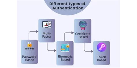 Types of Product Authentication Databases