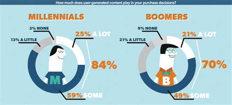 User-Generated Content on Counterfeits